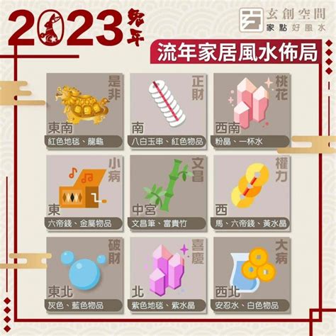 2023風水佈局李丞責|一文睇清鼠牛虎兔年運程 開運貼士+運勢足本合集